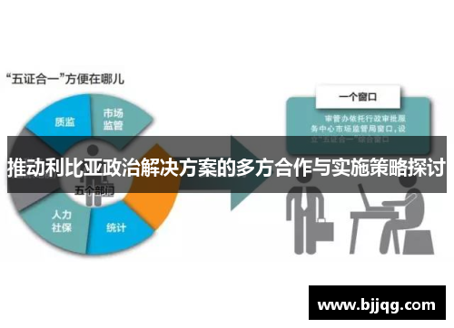 推动利比亚政治解决方案的多方合作与实施策略探讨