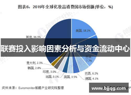 联赛投入影响因素分析与资金流动中心
