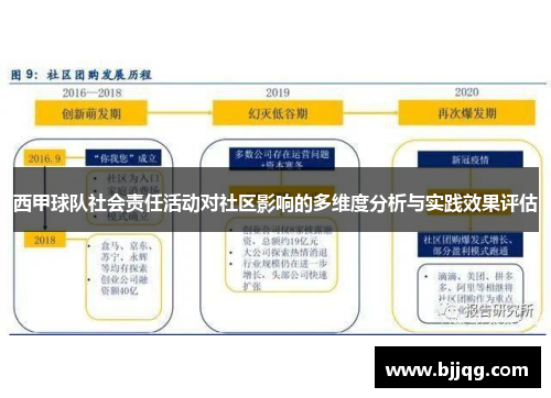 西甲球队社会责任活动对社区影响的多维度分析与实践效果评估